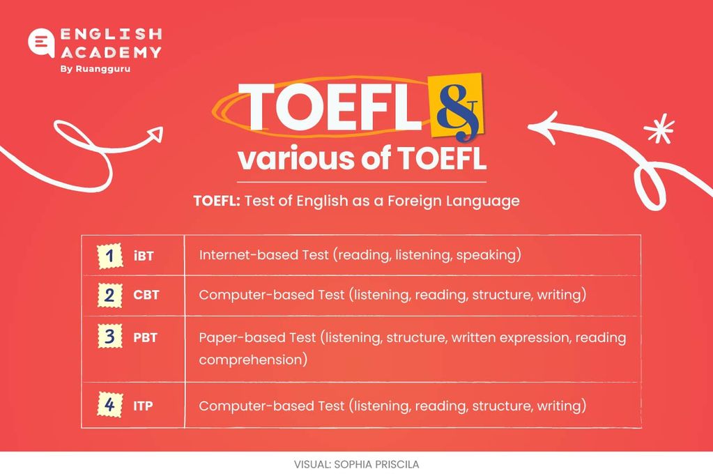 Perbedaan TOEFL, IELTS, TOEIC, PTE, dan EPT Sebagai Tes Kemahiran